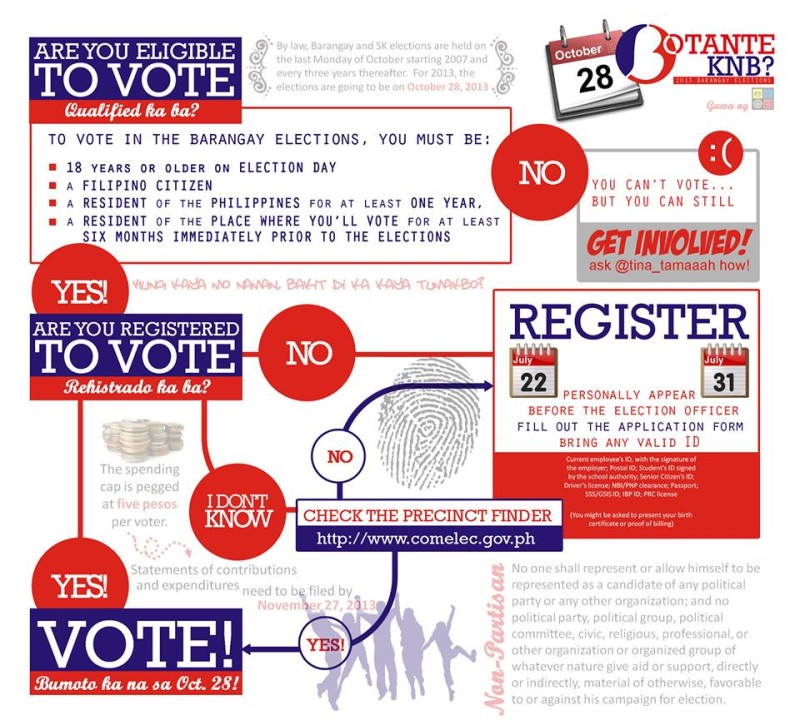 how-to-vote-barangay-sk-elections-2013